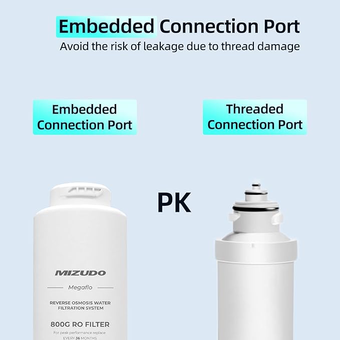 800GPD RO Filter, Replacement for MIZUDO Megaflo 800GPD Reverse Osmosis System, 36-month Lifetime, 0.0001 Micron RO Membrane