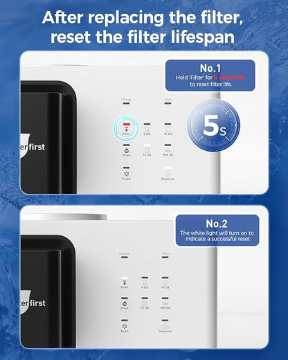 WaterFirst® Replacement Filters for Dr.water Y Countertop Reverse Osmosis System, BPA-Free, 1 Piece, 12-Month Filter Lifespan – Compatible with Dr.water Y