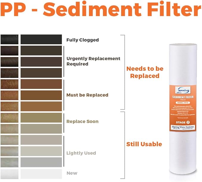 iSpring FP25BX10 20" x 4.5" 5-micron Universal Sediment Filter Cartridges, Multi-layer Gradient Design (10 Pack),white