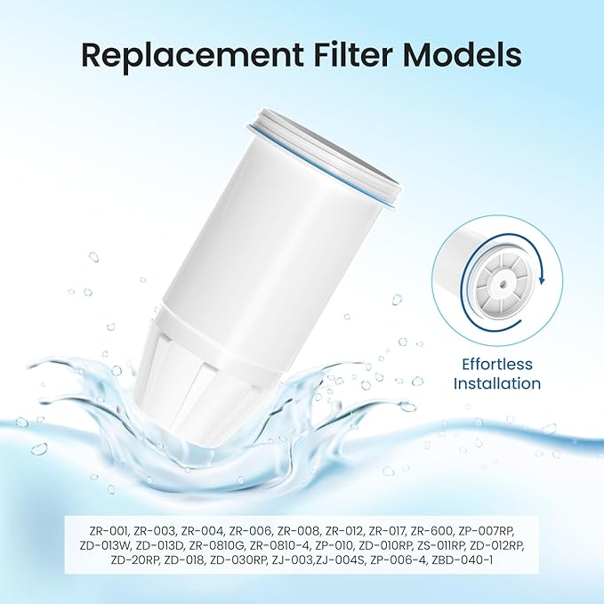 Upgraded Water Filter Replacement for Zero Pitchers and Dispenser ZR-001 ZR-004 ZP-006 ZR-017, Multi-Stage Filter System Reduce Lead, Chromium, PFOA/PFOS Contaminants and TDS,2 pack