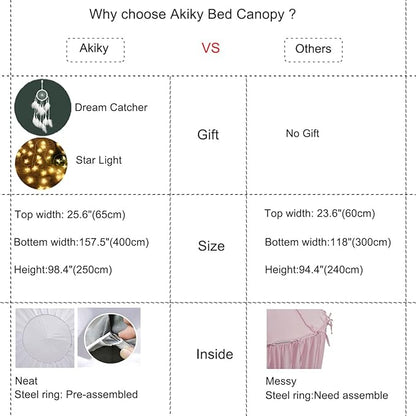 Akiky Bed Canopy with Lights &Dream Catcher Reading Nook Canopy for Kids Boys Bed Playing Tent Room Décor Extra Large Hanging Canopy(Green)
