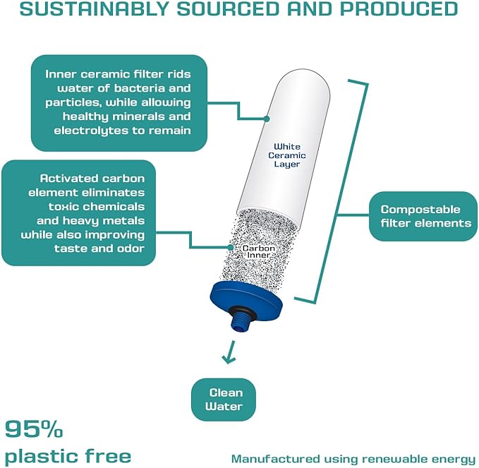 FTO+ Water Filter Cartridge - Dependable Gravity Water Filter for Easy Installation as a Berkey Water Filter Replacement - Ceramic Gravity Water Filter For Stainless Steel Systems