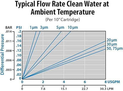 Harrington HVV1-10N 1 Micron 10" x 2.5" Premium Sediment Water Filter Replacement Cartridge - Made in USA - for Any Standard RO Unit | Whole House Sediment Filtration (Pack of 6)
