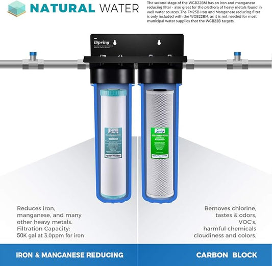 iSpring F2WGB22BM 4.5” x 20” 2-Stage Whole House Water Filter Set Replacement Pack with CTO Carbon Block and Iron & Manganese Reducing Cartridges, Fits WGB22BM, white