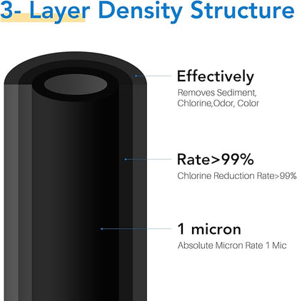 ICEPURE 10"X4.5",1 Microns Whole House Sediment Activated Carbon Water Filter Compatible with Dupont WFHDC8001,EP Series,EPM Series,CB-BB-10, GE FXHTC, GXWH40L, GXWH35F, GNWH38S, CTO10BB,3PACK