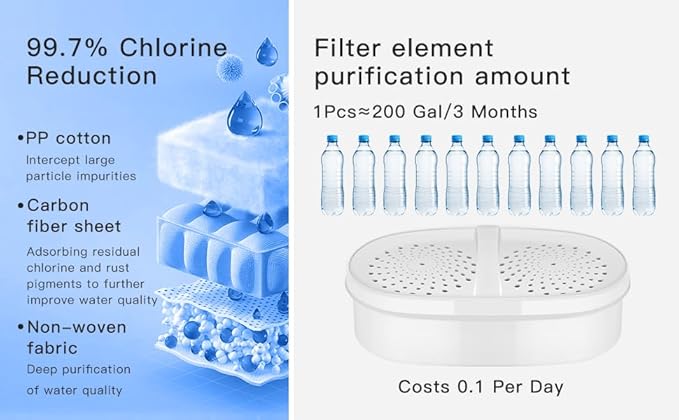 Water Filter Replacement for All Waterdrop® Pitchers and Dispensers, WD-PT-05, WD-PT-04, WD-PT-61B, WD-PT-01, Last Up to 3 Months or 200 Gallons