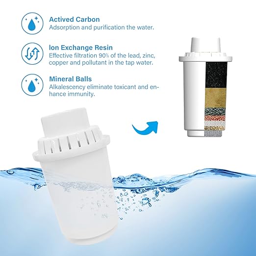 Water Filter Pitcher for Tap and Drinking Water, Large BPA Free Tap Water Purifier Pitchers with Ultrafiltration Filter - 3.5L(White）