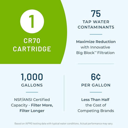 WaterChef Countertop Water Filter Replacement Cartridge CR70 (for WaterChef C7000), 1,000 Gallon Capacity, Certified for 75 Contaminants, Made in USA