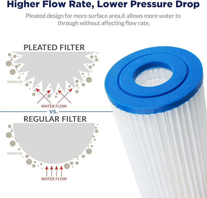Membrane Solutions 20 Micron Pleated Polyester Sediment Water Filter 10"x2.5" Replacement Cartridge Universal Whole House Pre-Filter Compatible with W50PE, WFPFC3002, SPC-25-1050, FM-50-975 - 6 Pack