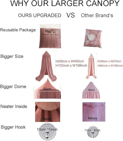 Upgrade Version of Canopy for Kids Bed, Extra Large Canopy for Girls Room Decoration Princess Castle Play Tent Hanging House, Dreamy Canopy for Children Room Reading Nook Canopies