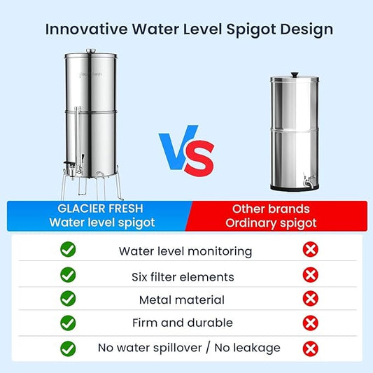 GLACIER FRESH Gravity-fed Water Filter System, Stainless Steel 3G Gravity Water Filter with 6 Filters, Metal Water Level Spigot, and Stand, for Home, Camping, and RVing