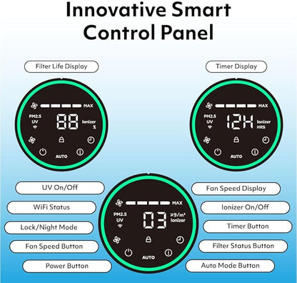 iAdapt 2.0 H13 HEPA Filter Air Purifier Reduces 99% of Viruses, Mold, Dust, Smoke, Pollen & Odors Quietest on The Market WiFi Compatible 3,975 Sq Ft of Clean Air