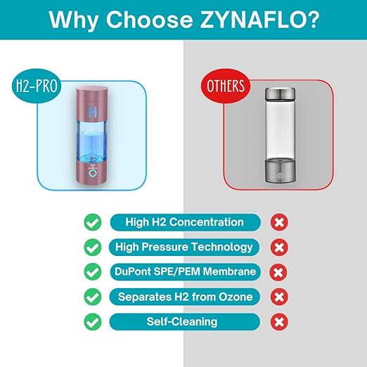 H2-Pro Hydrogen Water Bottle Generator with Latest SPE-PEM Technology (Rose Gold)
