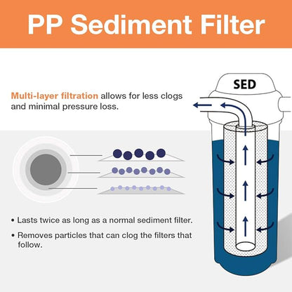 iSpring FP25BX10 20" x 4.5" 5-micron Universal Sediment Filter Cartridges, Multi-layer Gradient Design (10 Pack),white