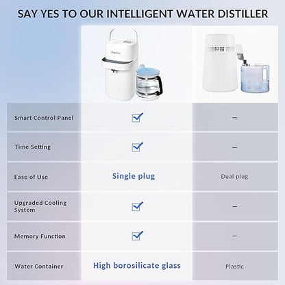 Intelligent Water Distiller-1.1 Gal Countertop Home Distilled Water Machine with Smart Time Temp Display, 750W Stainless Steel Distilling Water Maker Purifier with 4L Glass Container for Home Office