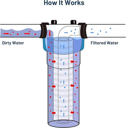 Whole House Water Filter Cartridge Replacement for Well Water, 5 Micron Water Filter 10 x 2.5 Grooved Sediment Water Filter Compatible with AP110, WHKF-GD05, RS14, CFS110, P5, WFPFC5002-6 Pack