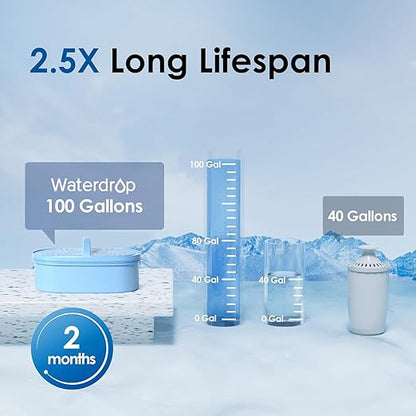 Waterdrop Alkaline Elfin 5-Cup Water Filter Pitcher with 1 Filter, Healthy, Clean & Toxin-Free Mineralized Alkaline Water (100 Gallons), Up to PH 9.5, BPA Free, Pink