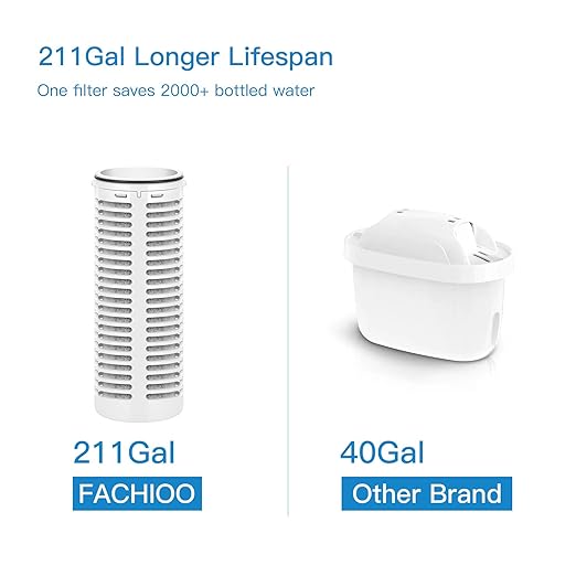 Glass Water Filter Pitcher with Non-Slip Mat,211 Gallons Long-Life,1.3L,BPA Free,Removes Lead,Chlorine,Rust,Odors,Microplastics,Gray