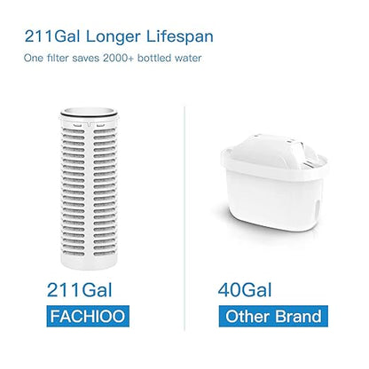Glass Water Filter Pitcher with Non-Slip Mat,211 Gallons Long-Life,1.3L,BPA Free,Removes Lead,Chlorine,Rust,Odors,Microplastics,Gray