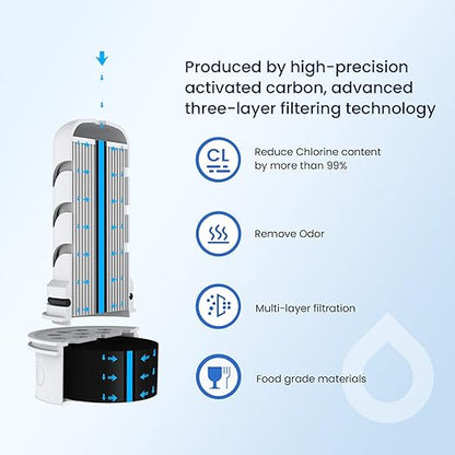 GLACIER FRESH Water Pitcher Filter Replacement for LS Home Dispenser and Pitcher Systems, Reduces Chlorine Taste and Odor, 2 Membrane Micro Filter and 4 Activated Carbon + Ion Exchange Filter
