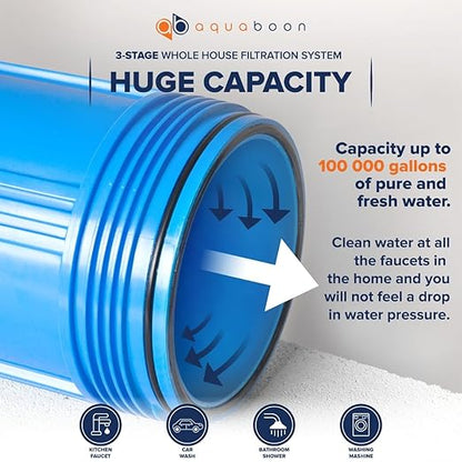 Aquaboon Whole House 3 Stage Water Filter System - 5 Micron Iron&Manganese, Activated Carbon, Sediment Filters for Well Water - 20x4.5 Water Filter Housing w/Wrench, Frame & Pressure Gauge & Release
