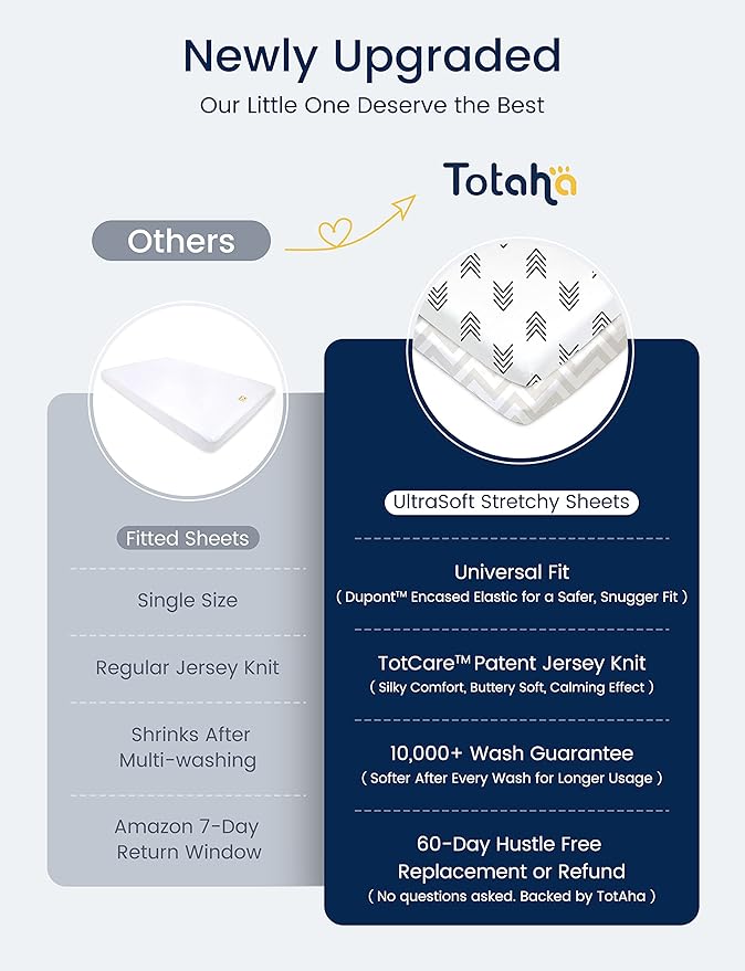 TotAha Premium Stretchy Pack N Play Playard Sheets | Mini Crib Sheets (2-Pack)-Hypoallergenic, Silky Comfort, AButtery Soft, Calming Effect, All-Season Jersey-Knit (Blue Flower & Small Floral)