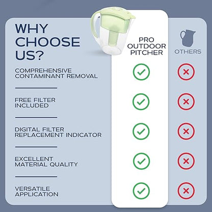 Purified Clean Crystal-Clear Water Filter Pitcher: Experience Enhanced Extraordinary Refreshing Hydration, Enjoying Convenience, Efficient and Quality You Deserve (Green - 2.4 LTS)