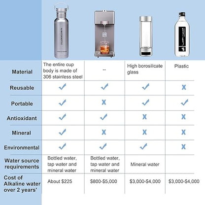 Hydrogen Water Bottle | Insulated Stainless Steel Alkaline Water Flask Energy Water Ionizer with Filter to Enhance Drinking Water