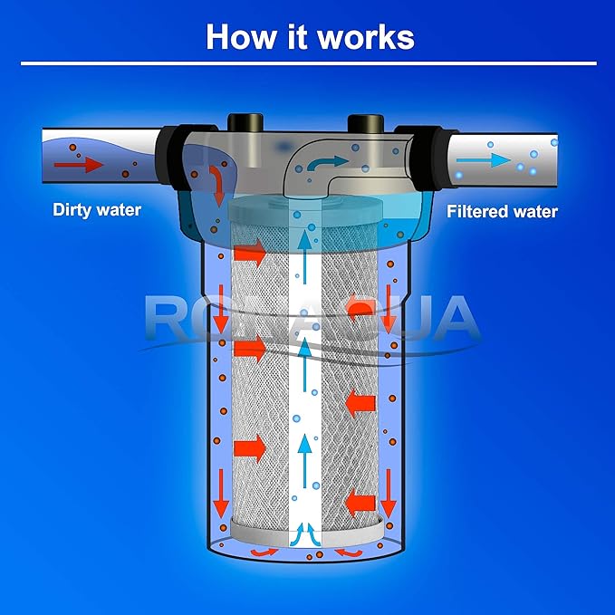 Big CTO Carbon Block Water Filters 4.5" x 10" Whole House Cartridge WELL-MATCHED with CBC Series, WFHDC8001, EP and EPM Series