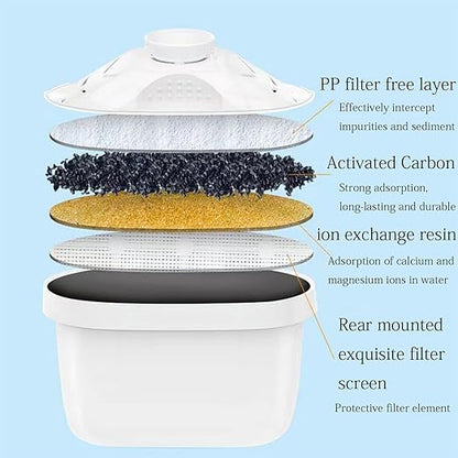 Water Filter Pitcher for Tap and Drinking Water with SmartLight Filter Change Indicator + 1 Elite Filter Lasts 6 Months 17-Cup Capacity Christmas Gift for Men and Women BPA Free (Blue)