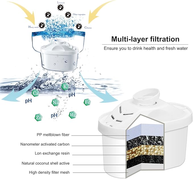 Alkaline Water Filter Pitcher - 3.5 Liters Improve PH, 2 Filters Included, BPA Free, 7 Stage Filteration System to Purify, Blue
