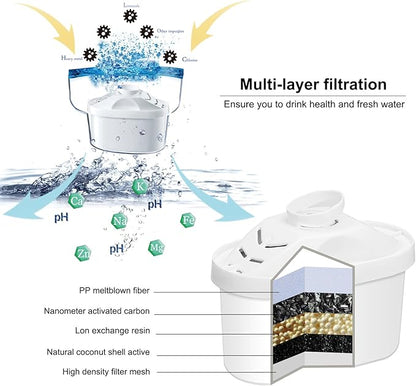 Alkaline Water Filter Pitcher - 3.5 Liters Improve PH, 2 Filters Included, BPA Free, 7 Stage Filteration System to Purify, Blue