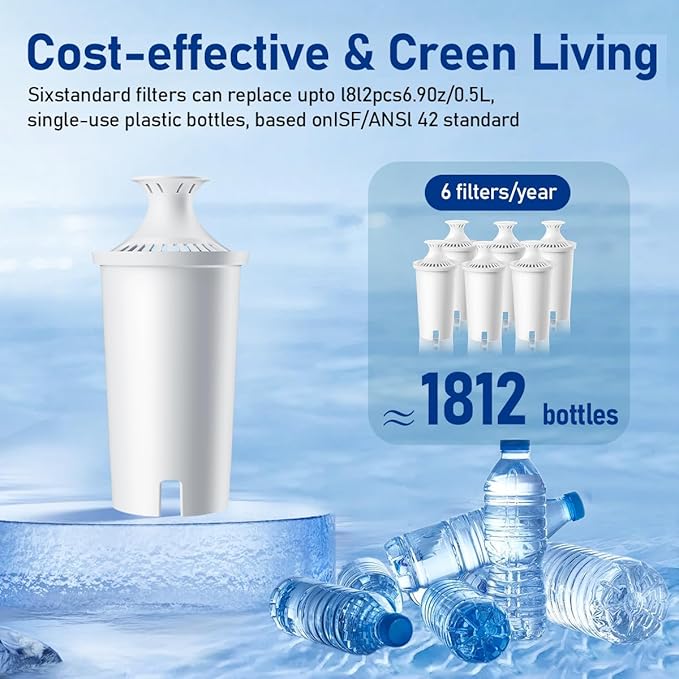 Replacement for Brita®Water Filter, NSF Certified Water Filter Pitchers Cartridges for Brita® Classic 35557, Ob03, Mavea® 107007, Lasts Two Months or 40 Gallons,Pack of 6