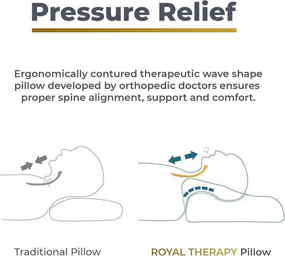 Royal Therapy Travel Memory Foam Pillow, Neck Pillow Bamboo Adjustable Side Sleeper Pillow (Travel 18 x 12 x 5)