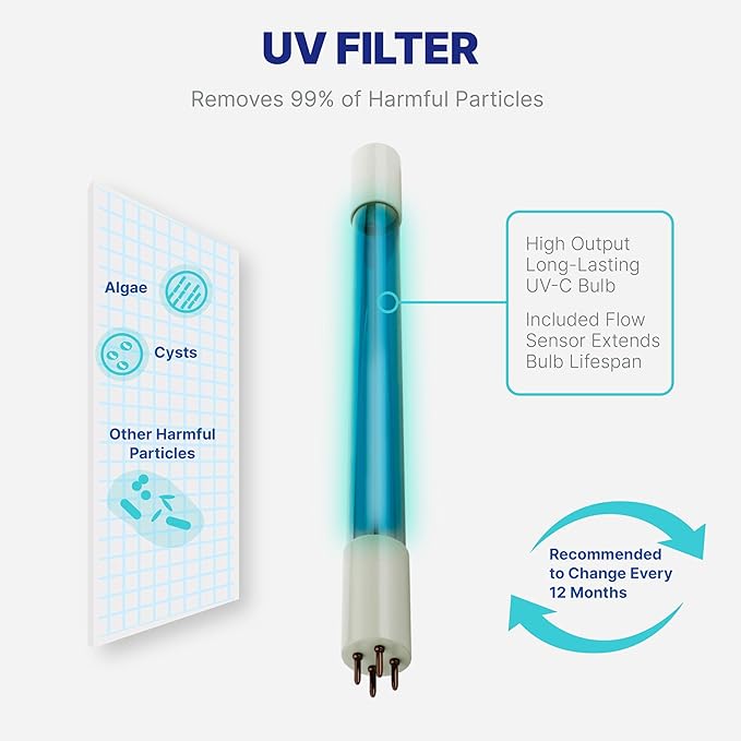 NU Aqua Reverse Osmosis Water Filter System Replacement Set - 7 Stage 1 Year Alkaline & UV Under Sink Kit - Membrane, Sediment, Carbon Filters, Parts & Fittings - Universal RO Filtration Cartridge