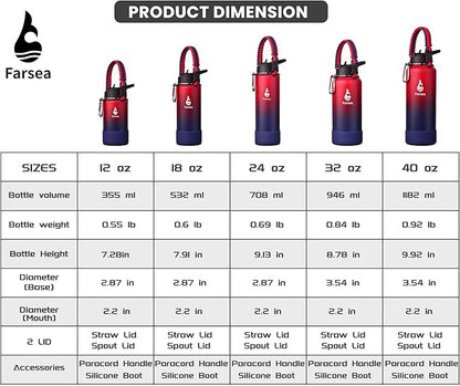 Farsea Insulated Water Bottle With Paracord Handle, Protective Silicone Boot and 2 Lids (Straw Lid & Spout Lid), Stainless Steel Water Bottle Wide Mouth, Double Wall Sweat-Proof BPA-Free,12 oz