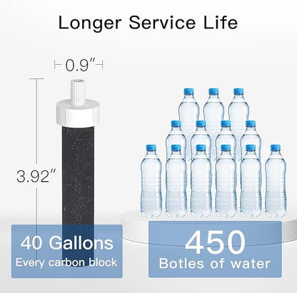 Water Bottle Filter, Replacement for Brita® BB06, Brita Hard Sided, Stainless Steel and Plastic Bottle Filter, 6 Count