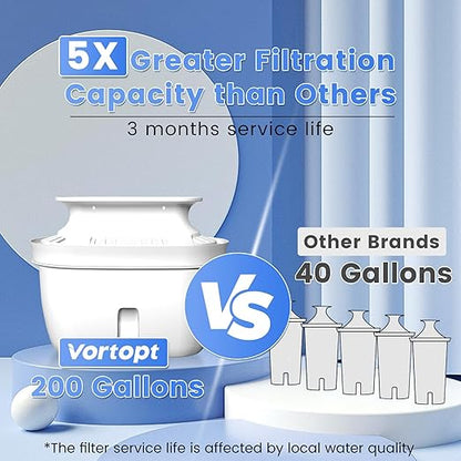 Water Filter Pitcher - 15-Cup Water Purifier Pitcher for Drinking Water, Reduces Chlorine, Lead and Bad Taste, 3 Months Lifetime, BPA Free,L2-Green(Included 1 Filter)