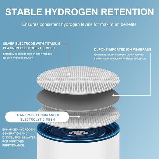 Hydrogen Water Bottle with Indicator Light, Real 4000ppb, SPE/PEM Technology, Equipped with Advanced Dirt Prevention Mode, Portable Hydrogen Water Generator with Food-Grade Material (Black Bag)