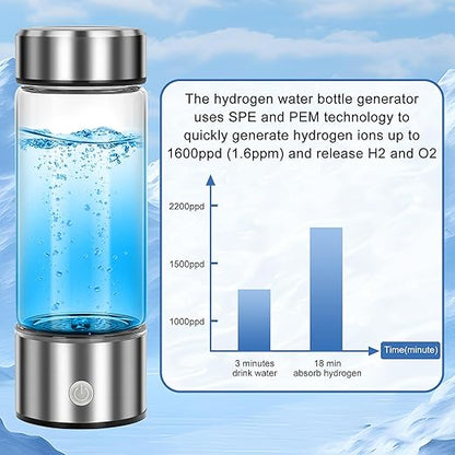 Hydrogen Water Bottle, ShineMe Hydrogen Water Bottle Generator, 3 Minutes Quick Electrolysis, Hydrogen Water Machine Improve Water for Home, Travel, Exercise and Daily Drinking