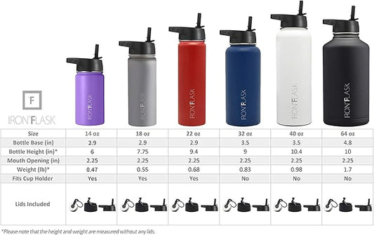 IRON °FLASK Sports Water Bottle - 22 Oz 3 Lids (Straw Lid), Leak Proof - Stainless Steel Gym & Sport Bottles for Men, Women & Kids - Double Walled, Insulated Thermos, Metal Canteen