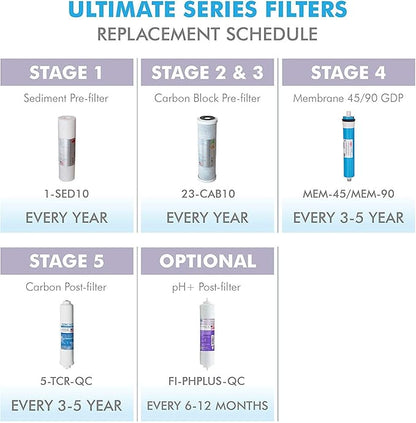 APEC Water Systems 1-SED10 US MADE 5 Micron 10” x 2.5” Sediment Water Filter For Reverse Osmosis System