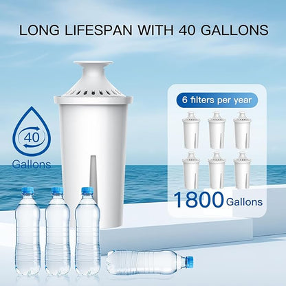 Replacement for Brita® Filter, Pitchers and Dispensers, Classic 35557, OB03, Mavea® 107007, Replacement for Brita® Pitchers Grand, Lake, Capri, Wave and More (6 Pack)