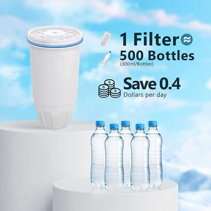 Upgraded Water Filter Replacement for Zero Pitcher and Dispenser ZR-001 ZR-004 ZP-006 ZR-017, Multi-Stage Filter System, Effectively Reducing Lead, Chromium, PFOA, and PFOS Contaminants, Pack of 3