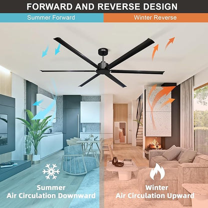 GESUM 84 Inch Ceiling Fans with Remote Control, Industrial Ceiling Fan with 6 Aluminum Blades, Reversible, 6-Speeds, Large Ceiling Fan for Porch/Garage/Shop (Black)