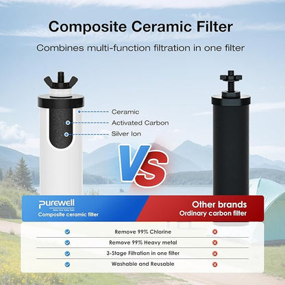 Purewell TC-2 Ceramic Purification Elements, Replacement Filters for ProOne® and Berkey® Filters, ProOne® Big+ or Berkey® Big Countertop Gravity Water Filter System and Purewell System (2 Pack)