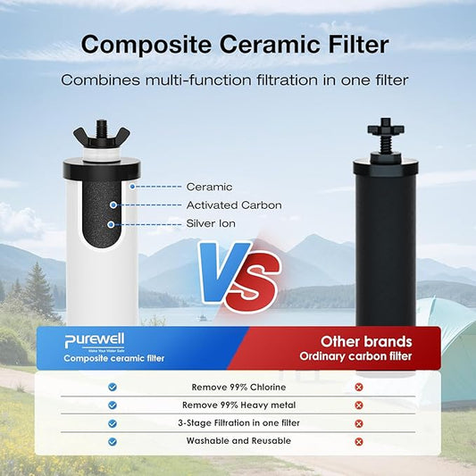 Purewell TC-2 Ceramic Purification Elements, Replacement Filters for ProOne® and Berkey® Filters, ProOne® Big+ or Berkey® Big Countertop Gravity Water Filter System and Purewell System (2 Pack)