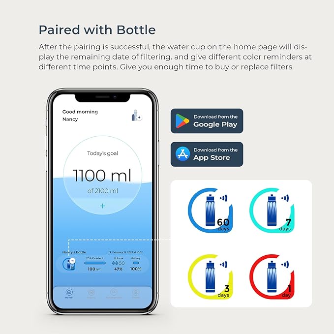 PureSip Filter Replacement Vita Water Bottle(2 Pack)