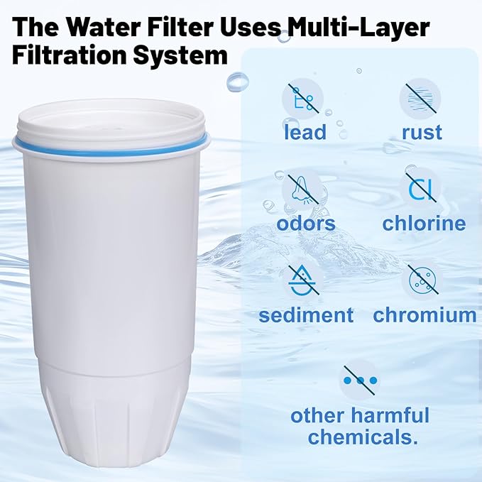 Replacement Water Filters Compatible with Pitcher and Dispenser ZR-004 ZP-006 ZR-017 ZR-001 ZD-013 ZS-008 Filter System Replacement Reduce Bad Taste, Odor, Lead, Chlorine, and PFOA/PFOS (2 Packs)