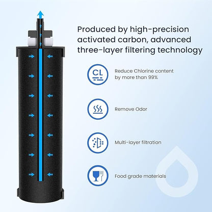 GLACIER FRESH Replacement for BB9-2 Black Purification Water Filter, Compatible with Berkey® BB9-2 Black Filters and Berkey® Gravity Water Filter System, 2 Pack